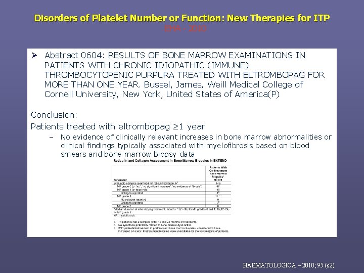 Disorders of Platelet Number or Function: New Therapies for ITP EHA - 2010 Ø