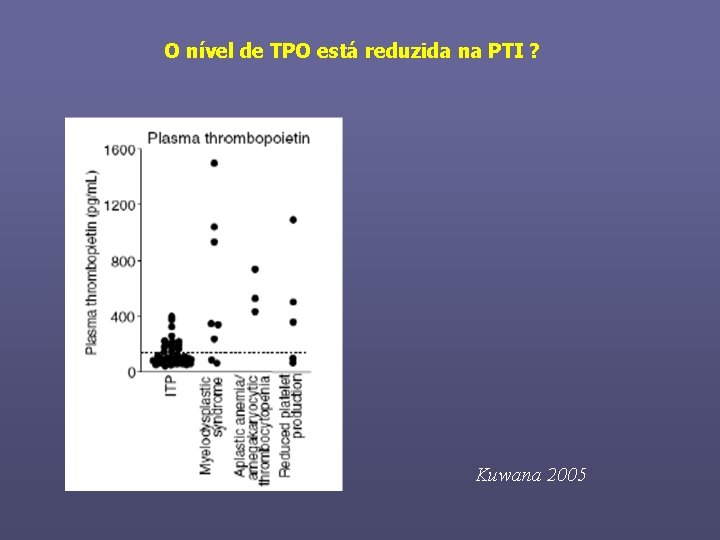 O nível de TPO está reduzida na PTI ? Kuwana 2005 