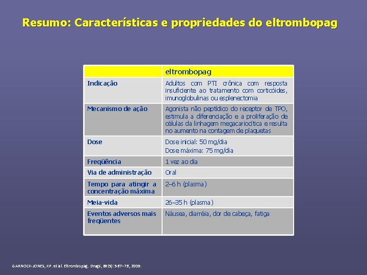 Resumo: Características e propriedades do eltrombopag Indicação Adultos com PTI crônica com resposta insuficiente