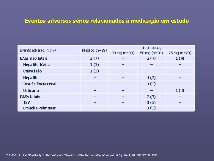 Eventos adversos sérios relacionados à medicação em estudo 30 mg (n=30) eltrombopag 50 mg