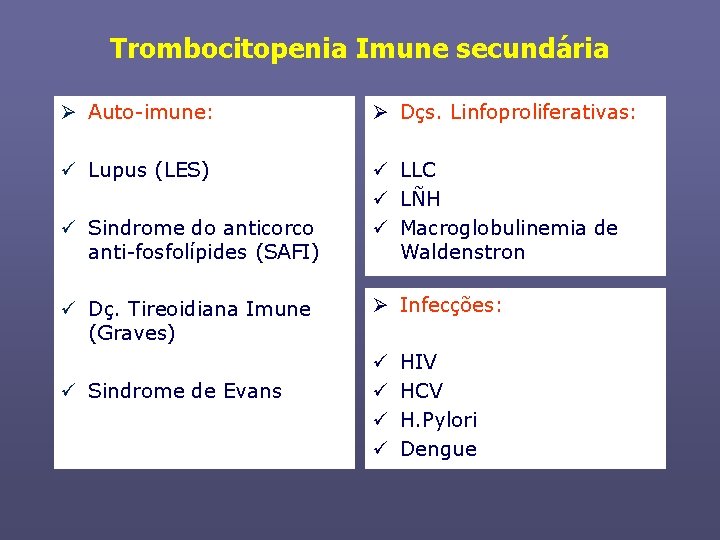 Trombocitopenia Imune secundária Ø Auto-imune: Ø Dçs. Linfoproliferativas: ü Lupus (LES) ü LLC ü