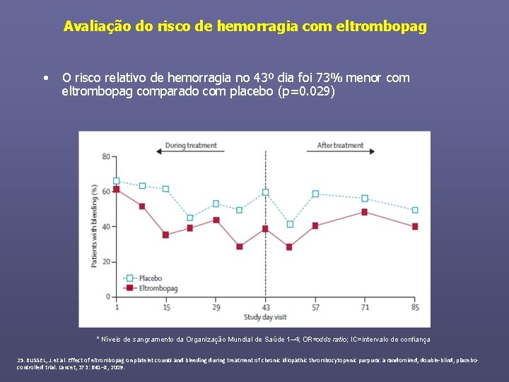 Avaliação do risco de hemorragia com eltrombopag • O risco relativo de hemorragia no