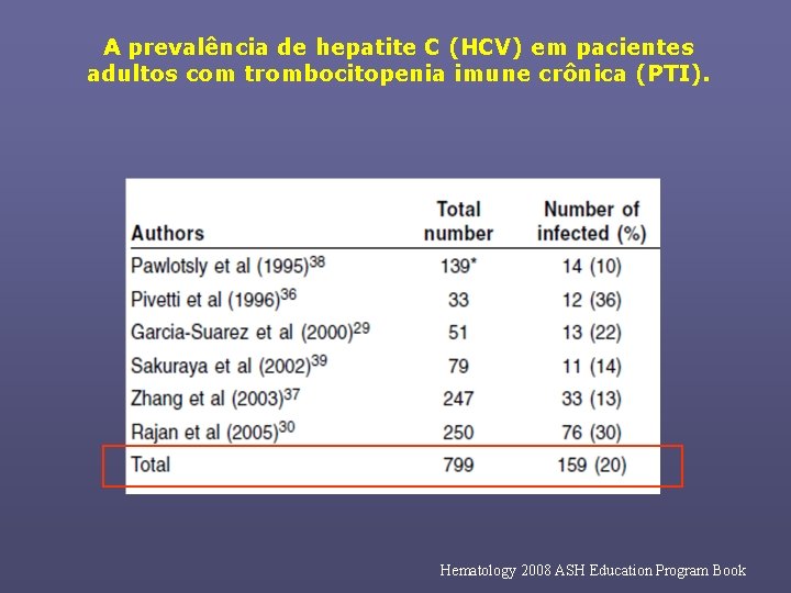 A prevalência de hepatite C (HCV) em pacientes adultos com trombocitopenia imune crônica (PTI).