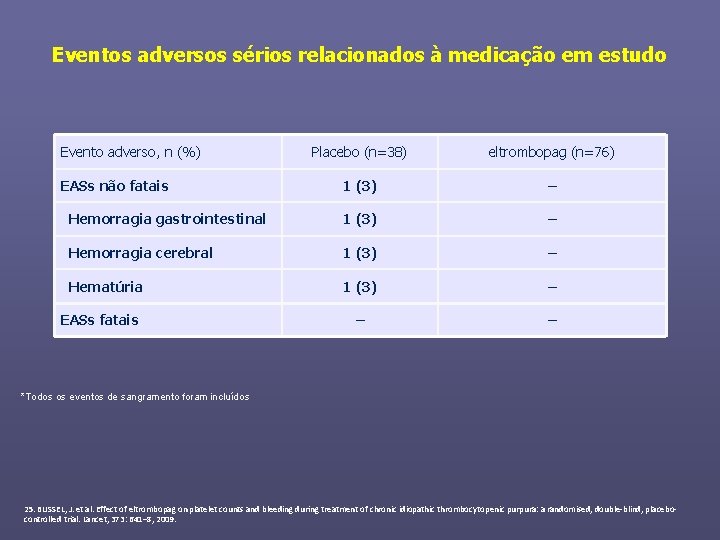 Eventos adversos sérios relacionados à medicação em estudo Evento adverso, n (%) Placebo (n=38)