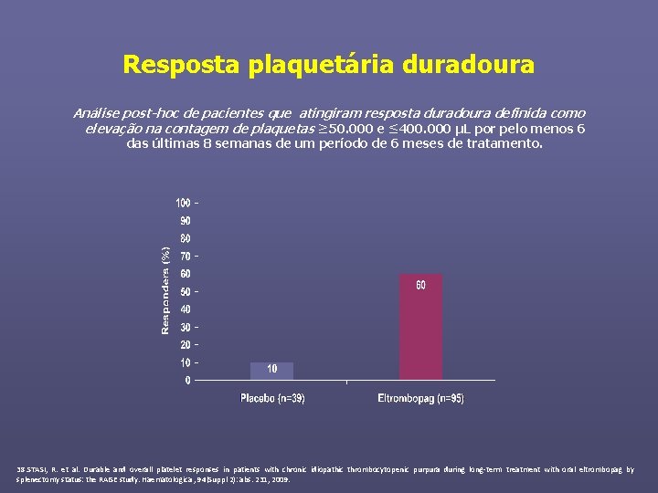 Resposta plaquetária duradoura Análise post-hoc de pacientes que atingiram resposta duradoura definida como elevação