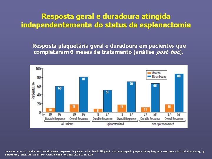 Resposta geral e duradoura atingida independentemente do status da esplenectomia Resposta plaquetária geral e