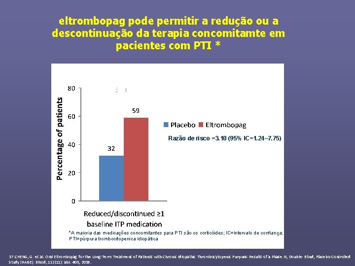 eltrombopag pode permitir a redução ou a descontinuação da terapia concomitamte em pacientes com