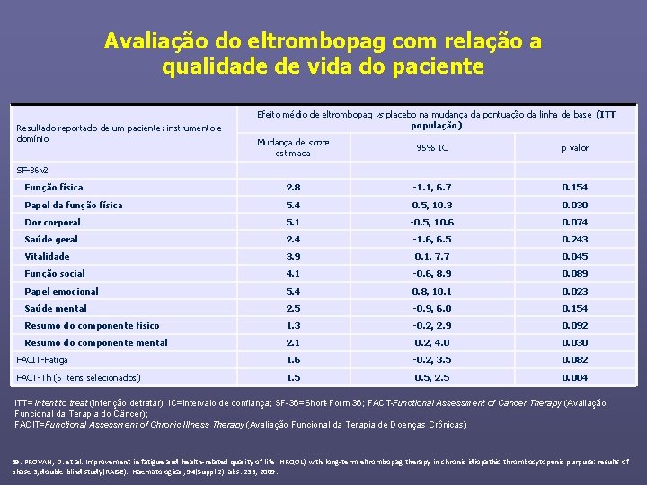 Avaliação do eltrombopag com relação a qualidade de vida do paciente Resultado reportado de