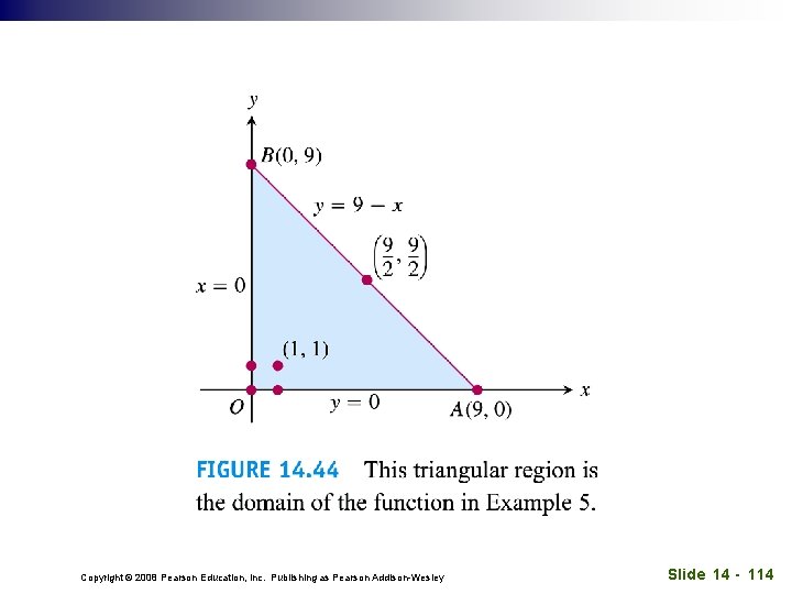 Copyright © 2008 Pearson Education, Inc. Publishing as Pearson Addison-Wesley Slide 14 - 114