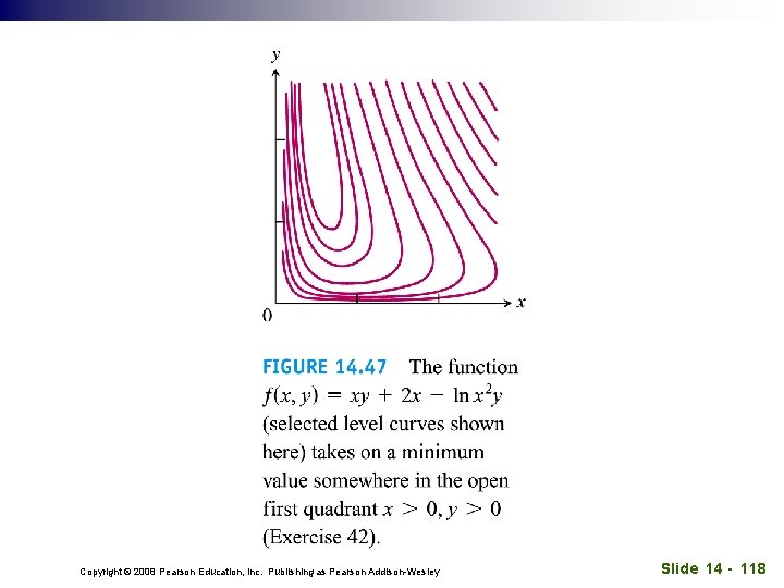 Copyright © 2008 Pearson Education, Inc. Publishing as Pearson Addison-Wesley Slide 14 - 118