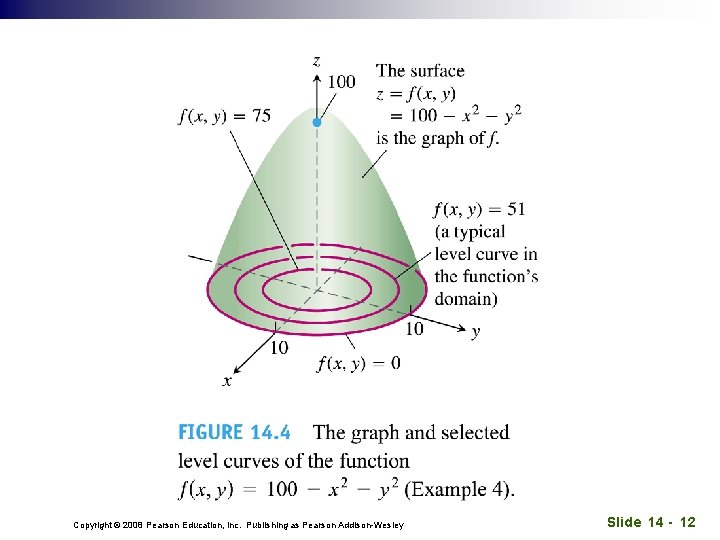 Copyright © 2008 Pearson Education, Inc. Publishing as Pearson Addison-Wesley Slide 14 - 12