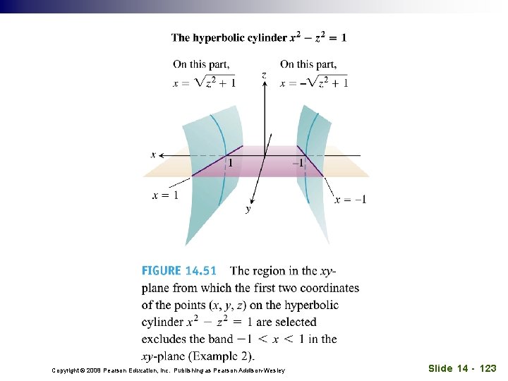 Copyright © 2008 Pearson Education, Inc. Publishing as Pearson Addison-Wesley Slide 14 - 123