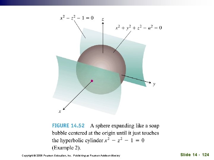 Copyright © 2008 Pearson Education, Inc. Publishing as Pearson Addison-Wesley Slide 14 - 124