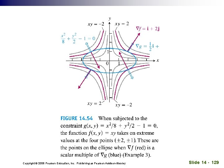 Copyright © 2008 Pearson Education, Inc. Publishing as Pearson Addison-Wesley Slide 14 - 129