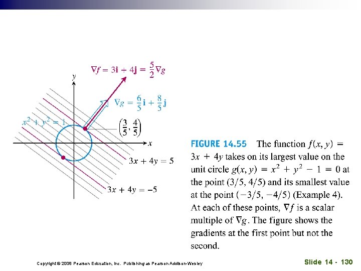 Copyright © 2008 Pearson Education, Inc. Publishing as Pearson Addison-Wesley Slide 14 - 130