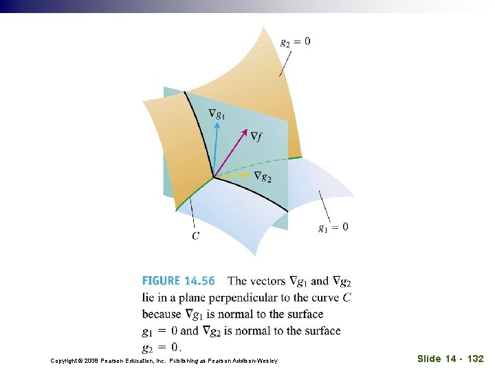 Copyright © 2008 Pearson Education, Inc. Publishing as Pearson Addison-Wesley Slide 14 - 132