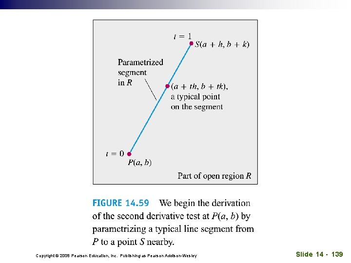 Copyright © 2008 Pearson Education, Inc. Publishing as Pearson Addison-Wesley Slide 14 - 139