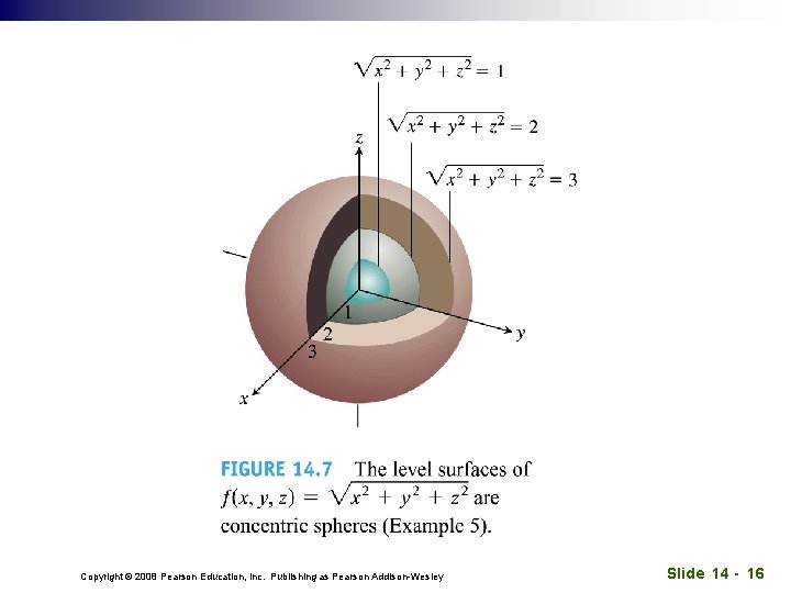 Copyright © 2008 Pearson Education, Inc. Publishing as Pearson Addison-Wesley Slide 14 - 16