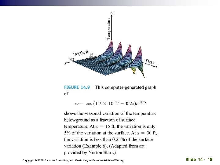 Copyright © 2008 Pearson Education, Inc. Publishing as Pearson Addison-Wesley Slide 14 - 19