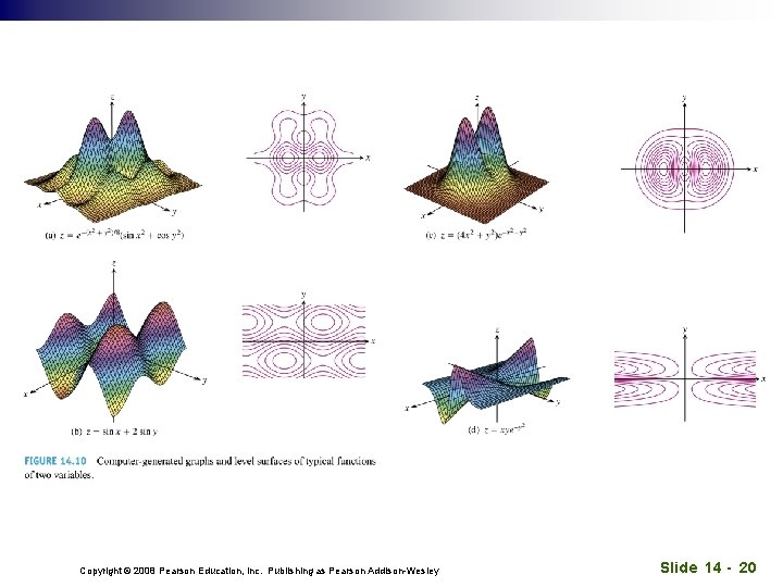 Copyright © 2008 Pearson Education, Inc. Publishing as Pearson Addison-Wesley Slide 14 - 20