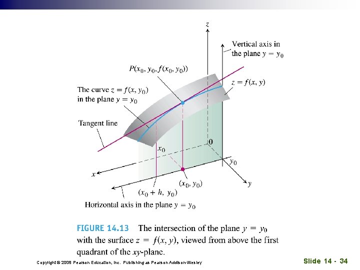 Copyright © 2008 Pearson Education, Inc. Publishing as Pearson Addison-Wesley Slide 14 - 34