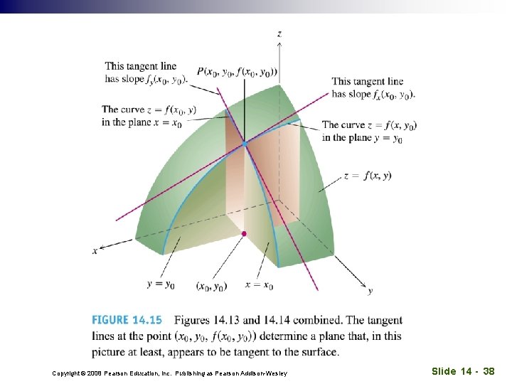 Copyright © 2008 Pearson Education, Inc. Publishing as Pearson Addison-Wesley Slide 14 - 38