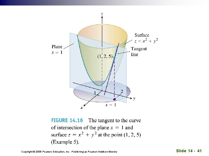 Copyright © 2008 Pearson Education, Inc. Publishing as Pearson Addison-Wesley Slide 14 - 41