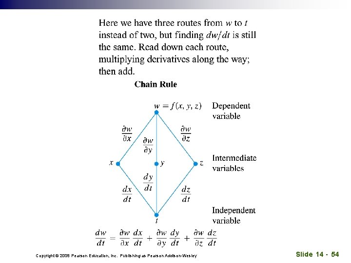 Copyright © 2008 Pearson Education, Inc. Publishing as Pearson Addison-Wesley Slide 14 - 54