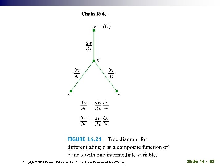 Copyright © 2008 Pearson Education, Inc. Publishing as Pearson Addison-Wesley Slide 14 - 62