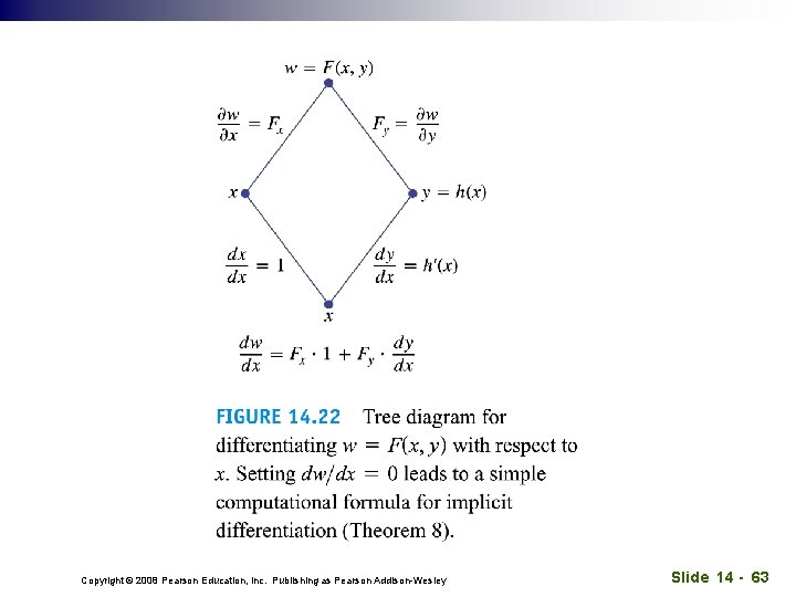 Copyright © 2008 Pearson Education, Inc. Publishing as Pearson Addison-Wesley Slide 14 - 63