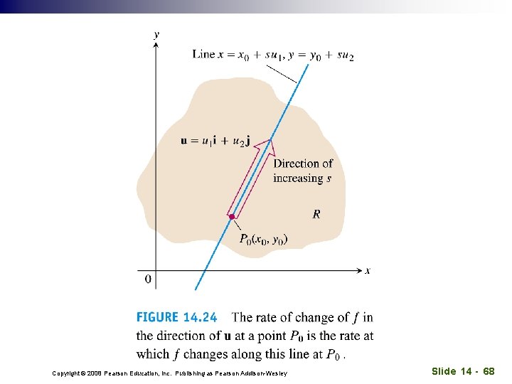 Copyright © 2008 Pearson Education, Inc. Publishing as Pearson Addison-Wesley Slide 14 - 68
