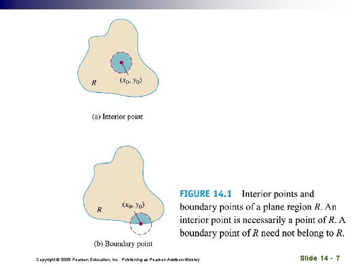 Copyright © 2008 Pearson Education, Inc. Publishing as Pearson Addison-Wesley Slide 14 - 7