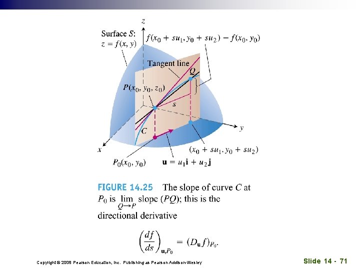Copyright © 2008 Pearson Education, Inc. Publishing as Pearson Addison-Wesley Slide 14 - 71