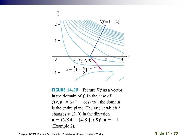 Copyright © 2008 Pearson Education, Inc. Publishing as Pearson Addison-Wesley Slide 14 - 75