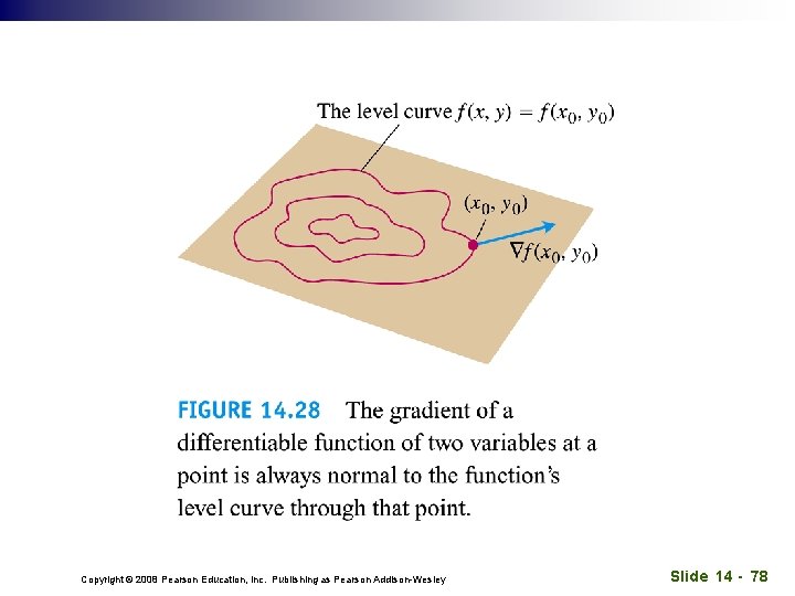 Copyright © 2008 Pearson Education, Inc. Publishing as Pearson Addison-Wesley Slide 14 - 78