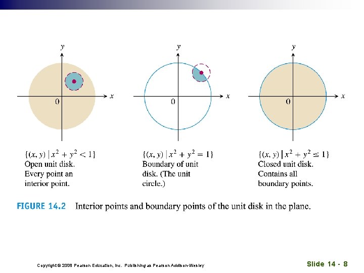 Copyright © 2008 Pearson Education, Inc. Publishing as Pearson Addison-Wesley Slide 14 - 8