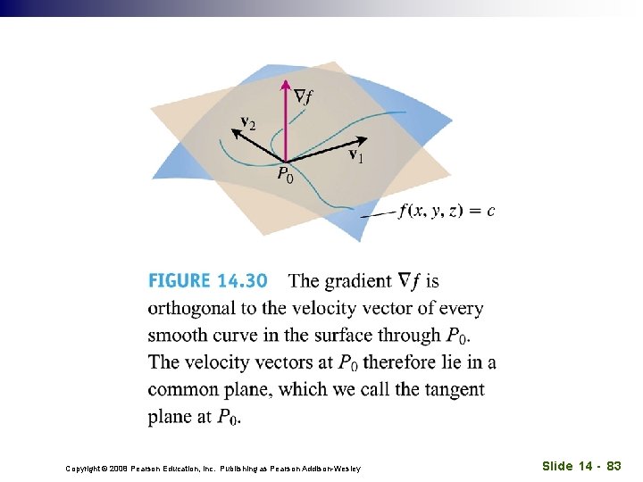 Copyright © 2008 Pearson Education, Inc. Publishing as Pearson Addison-Wesley Slide 14 - 83