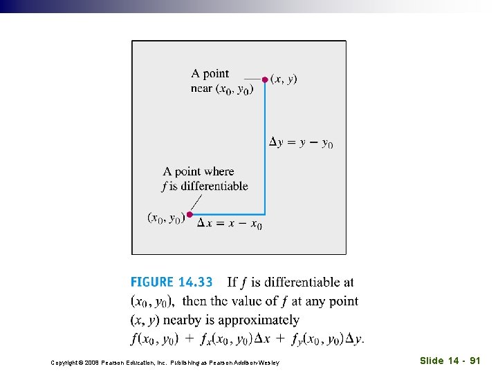 Copyright © 2008 Pearson Education, Inc. Publishing as Pearson Addison-Wesley Slide 14 - 91