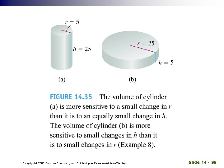 Copyright © 2008 Pearson Education, Inc. Publishing as Pearson Addison-Wesley Slide 14 - 96