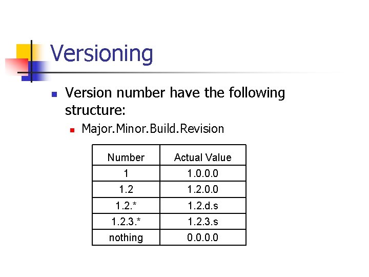 Versioning n Version number have the following structure: n Major. Minor. Build. Revision Number