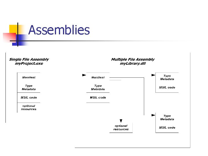 Assemblies 