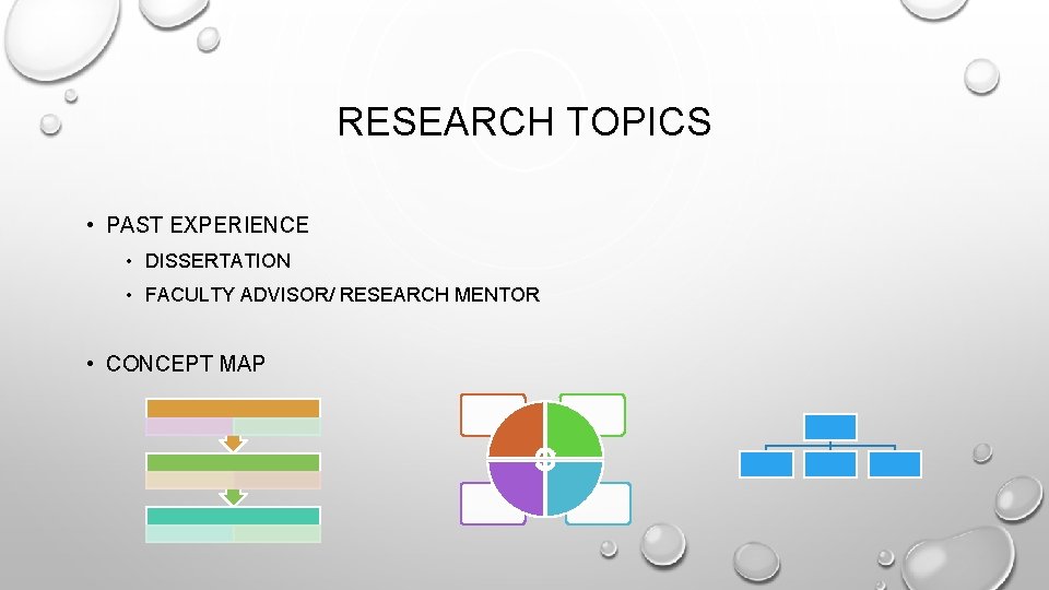 RESEARCH TOPICS • PAST EXPERIENCE • DISSERTATION • FACULTY ADVISOR/ RESEARCH MENTOR • CONCEPT
