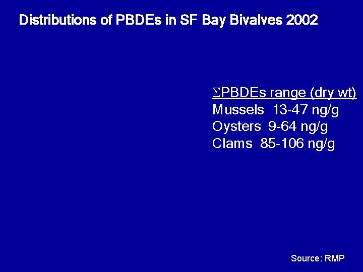 Distributions of PBDEs in SF Bay Bivalves 2002 PBDEs range (dry wt) Mussels 13