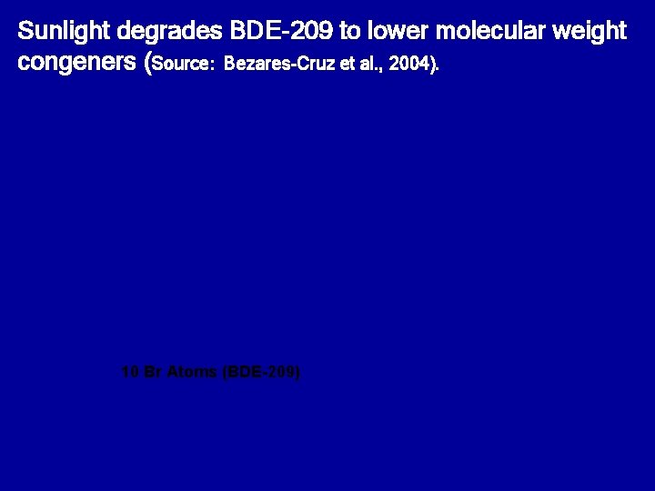 Sunlight degrades BDE-209 to lower molecular weight congeners (Source: Bezares-Cruz et al. , 2004).