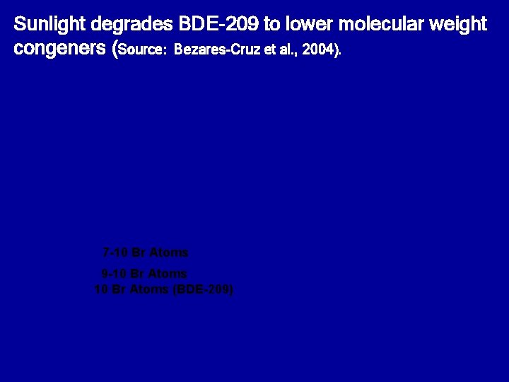 Sunlight degrades BDE-209 to lower molecular weight congeners (Source: Bezares-Cruz et al. , 2004).