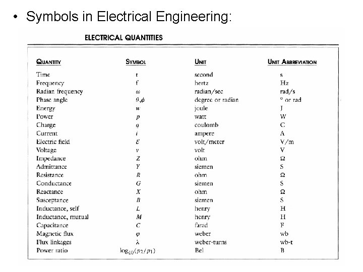 • Symbols in Electrical Engineering: 