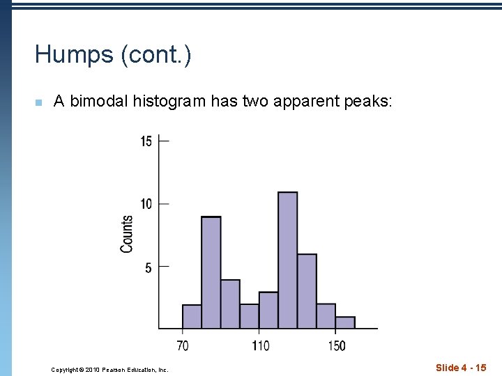 Humps (cont. ) n A bimodal histogram has two apparent peaks: Copyright © 2010