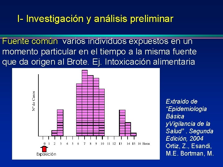 I- Investigación y análisis preliminar Fuente común: varios individuos expuestos en un momento particular