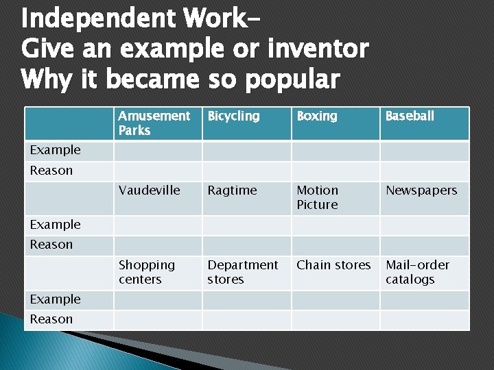 Independent Work. Give an example or inventor Why it became so popular Amusement Parks