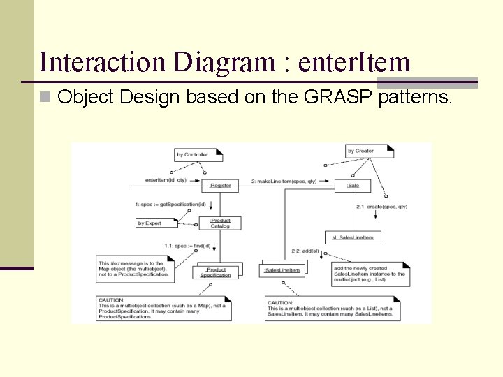 Interaction Diagram : enter. Item n Object Design based on the GRASP patterns. Interaction Diagram : enter. Item n Object Design based on the GRASP patterns.